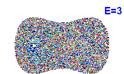 Poincar� section A=0, E=3